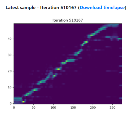 Training Sample